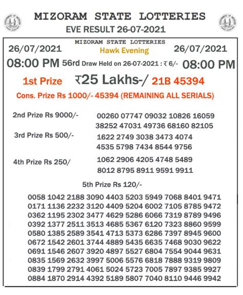 mizoram state lotteries